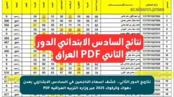 نتائج الدور الثاني.. كشف أسماء الناجحين في السادس الابتدائي بمدن دهوك وكركوك 2025 عبر وزارة التربية العراقية PDF